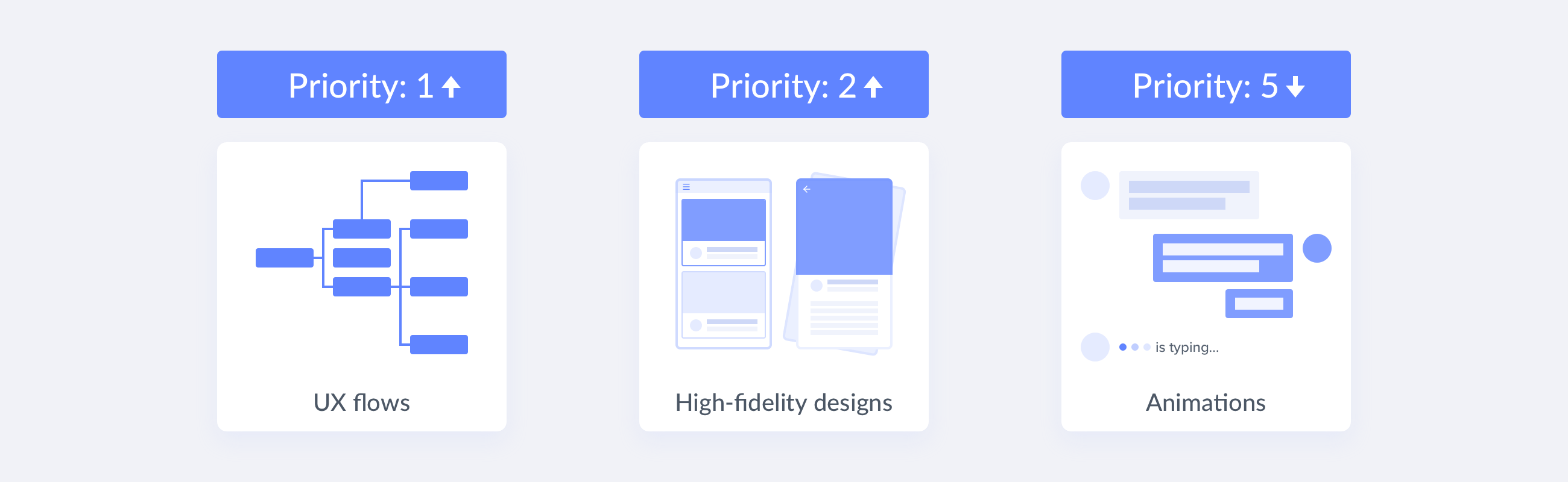 These ux mockups rely on . Must Have Animations For Chatbots By Shan Shen Ux Collective